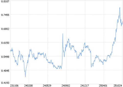 达摩多因子策略基金