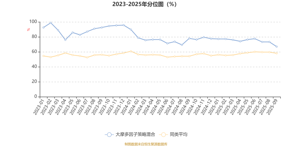 达摩多因子策略基金