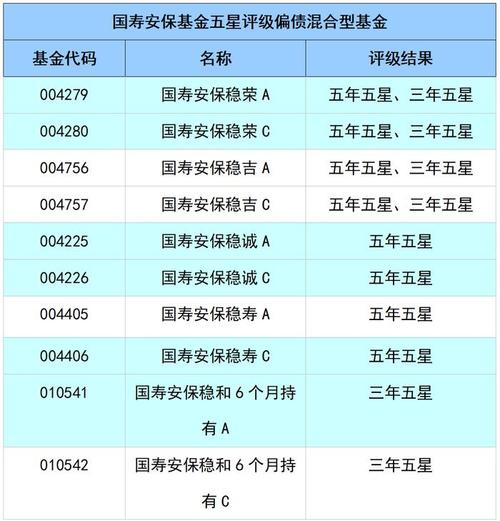 基金评级机构有哪些