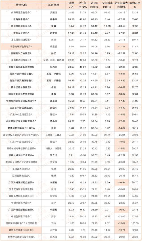 基金评级机构有哪些