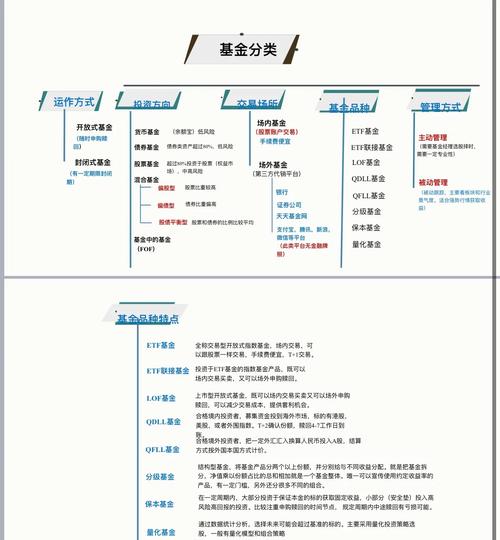 基金什么型比较保本