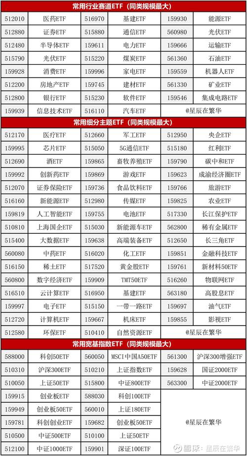 基金什么型比较保本