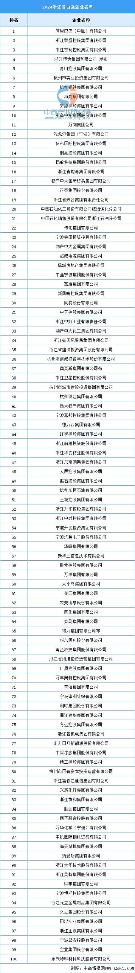 浙江企业公示信息查询