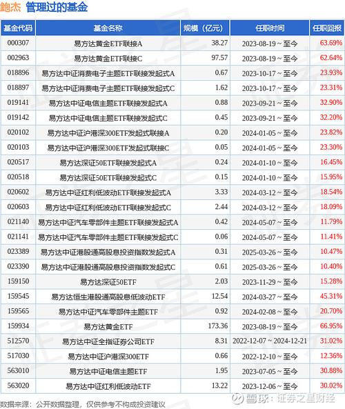 易方达基金转换费率