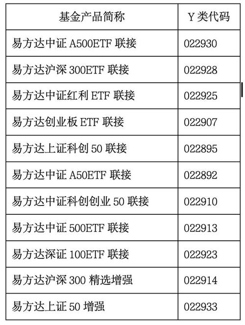易方达基金转换费率