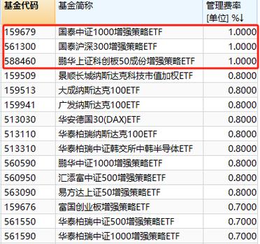 epf属于什么基金