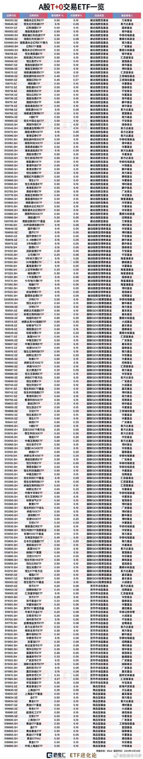 基金代码一览表查询