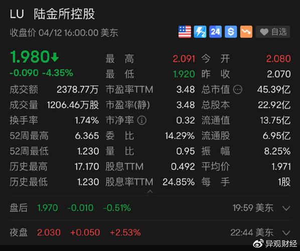 陆金所买基金安全吗