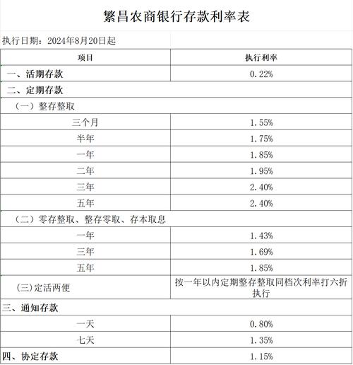 农行基金定投一览表