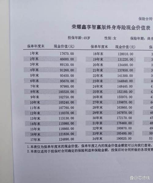 信城四季红基金净值