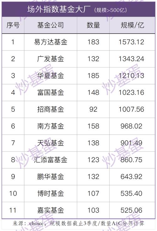 什么样的基金比较好