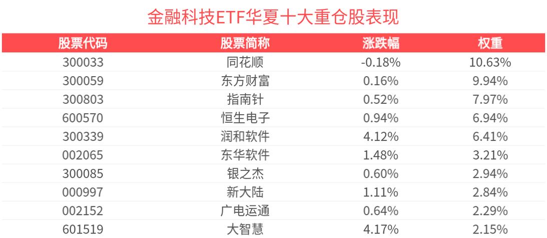 华夏基金多少钱一股