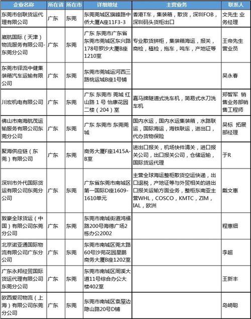 东莞市工商企业信息查询