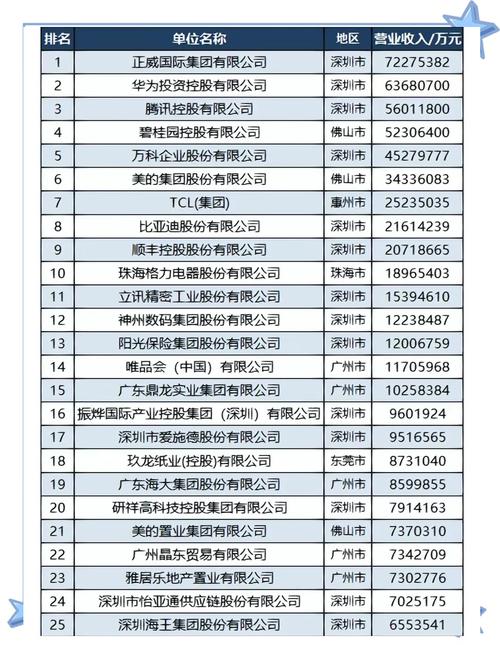广东省企业信息查询系统