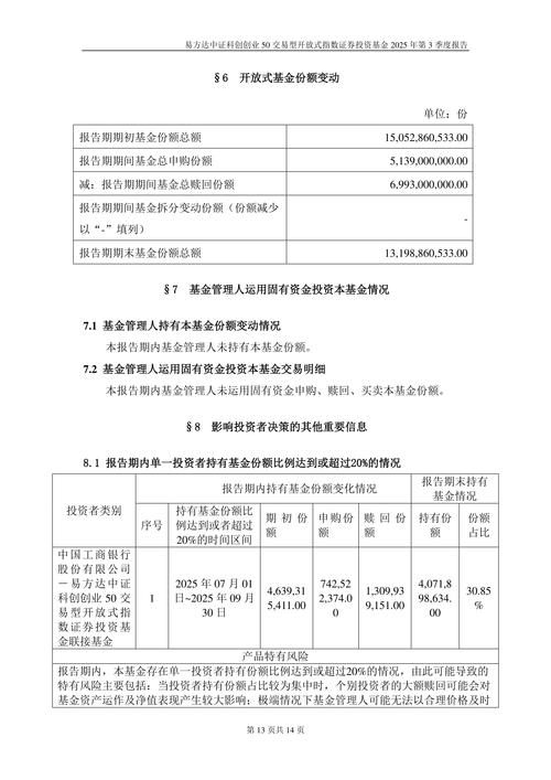 开放式基金申购价格
