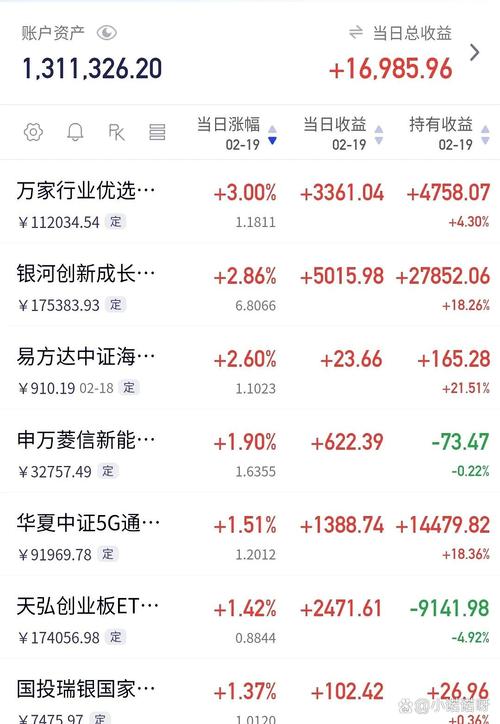 开放式基金申购价格