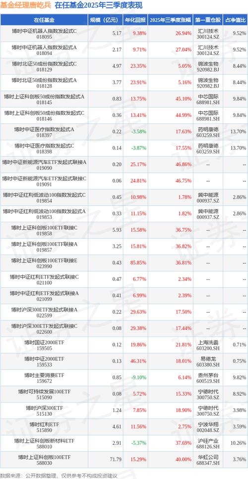 博时货币基金a和b