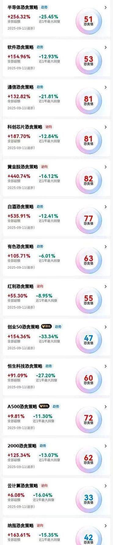 基金会不会血本无归