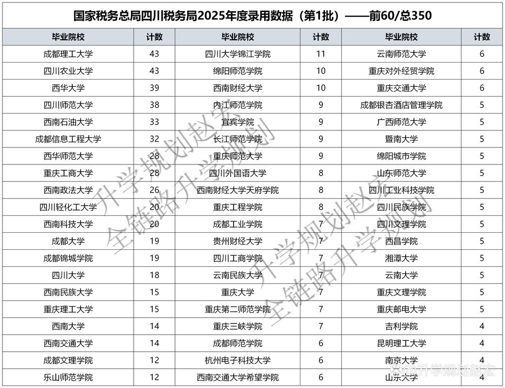 四川省地方税务局 电话