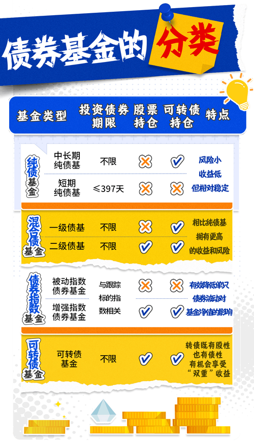 基金市场营销特殊性