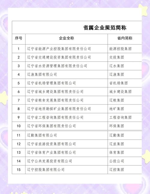 辽宁工商局 企业查询