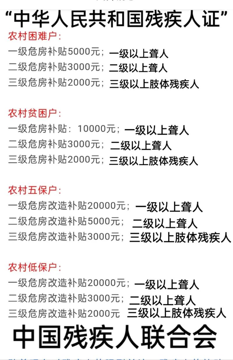 低保户能购买基金吗