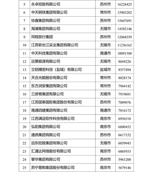 企业基本信息查询 江苏