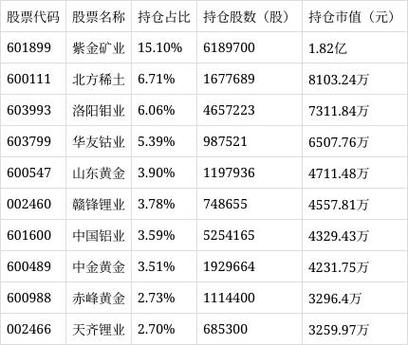 中证800指数基金