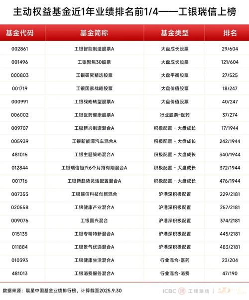 工行瑞信互联网基金