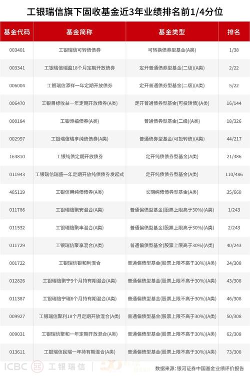 工行瑞信互联网基金