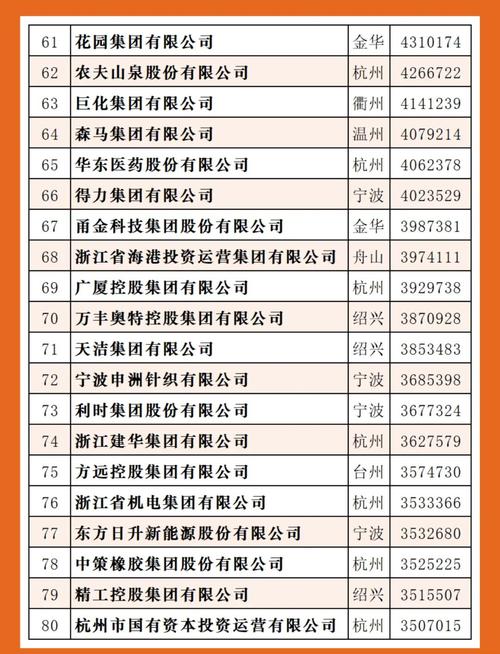 杭州企业工商信息查询