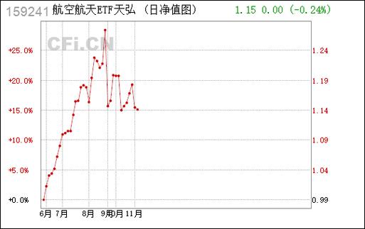 天弘基金代码是多少
