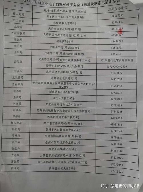 工商局查询企业登记信息