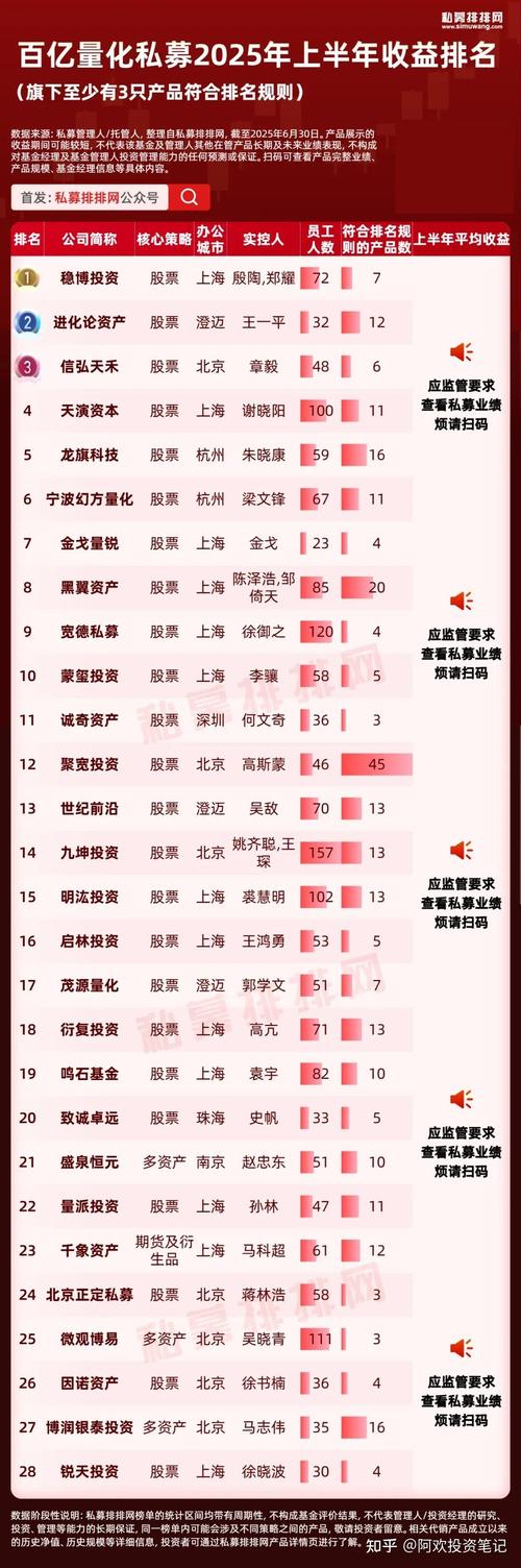 一季度基金公司排名