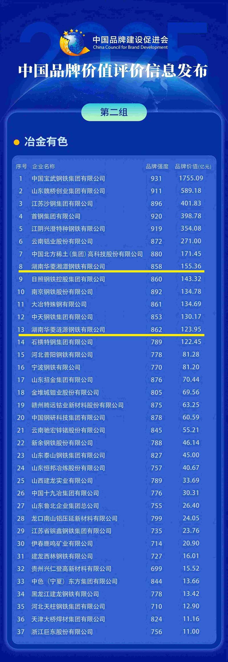 2025湖南企业排名