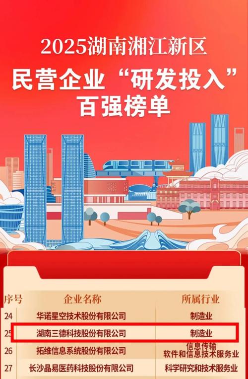 2025湖南企业排名