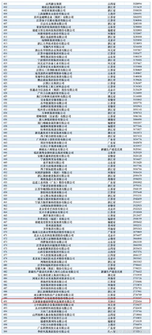 天津 企业 信息 查询