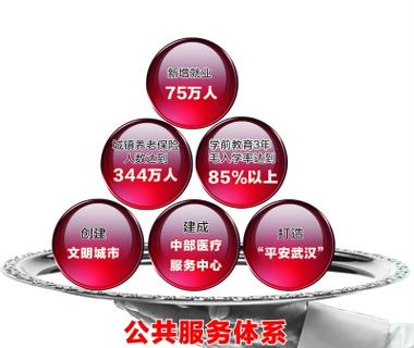 中国中小企业公共服务