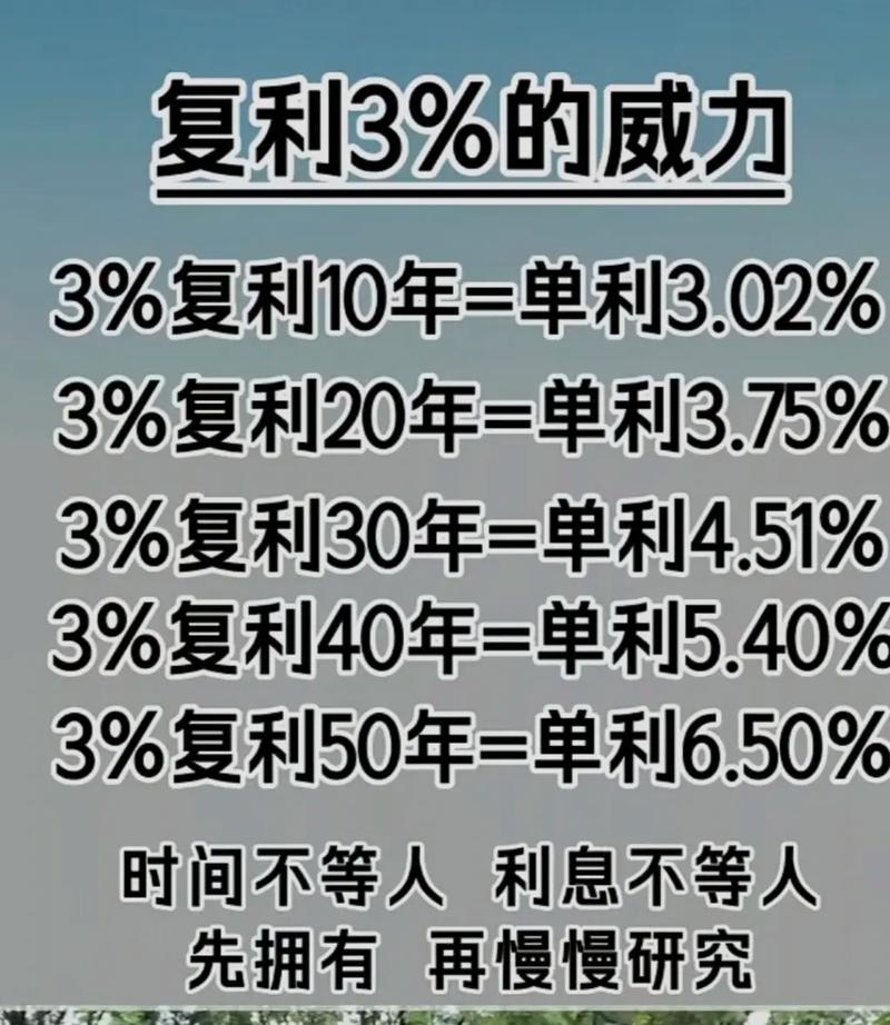 货币基金是利滚利吗