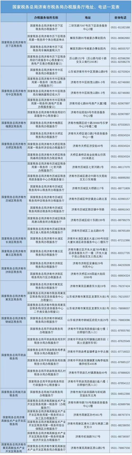 地税局 税务所电话号码