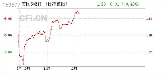 汇添富上证指数基金