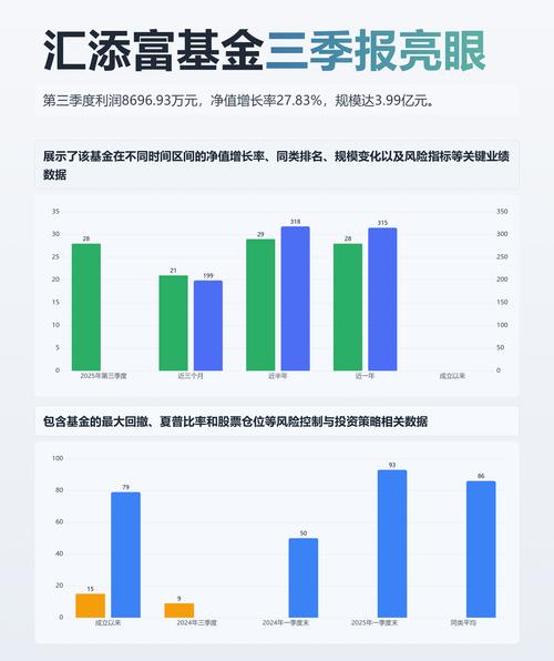 汇添富上证指数基金