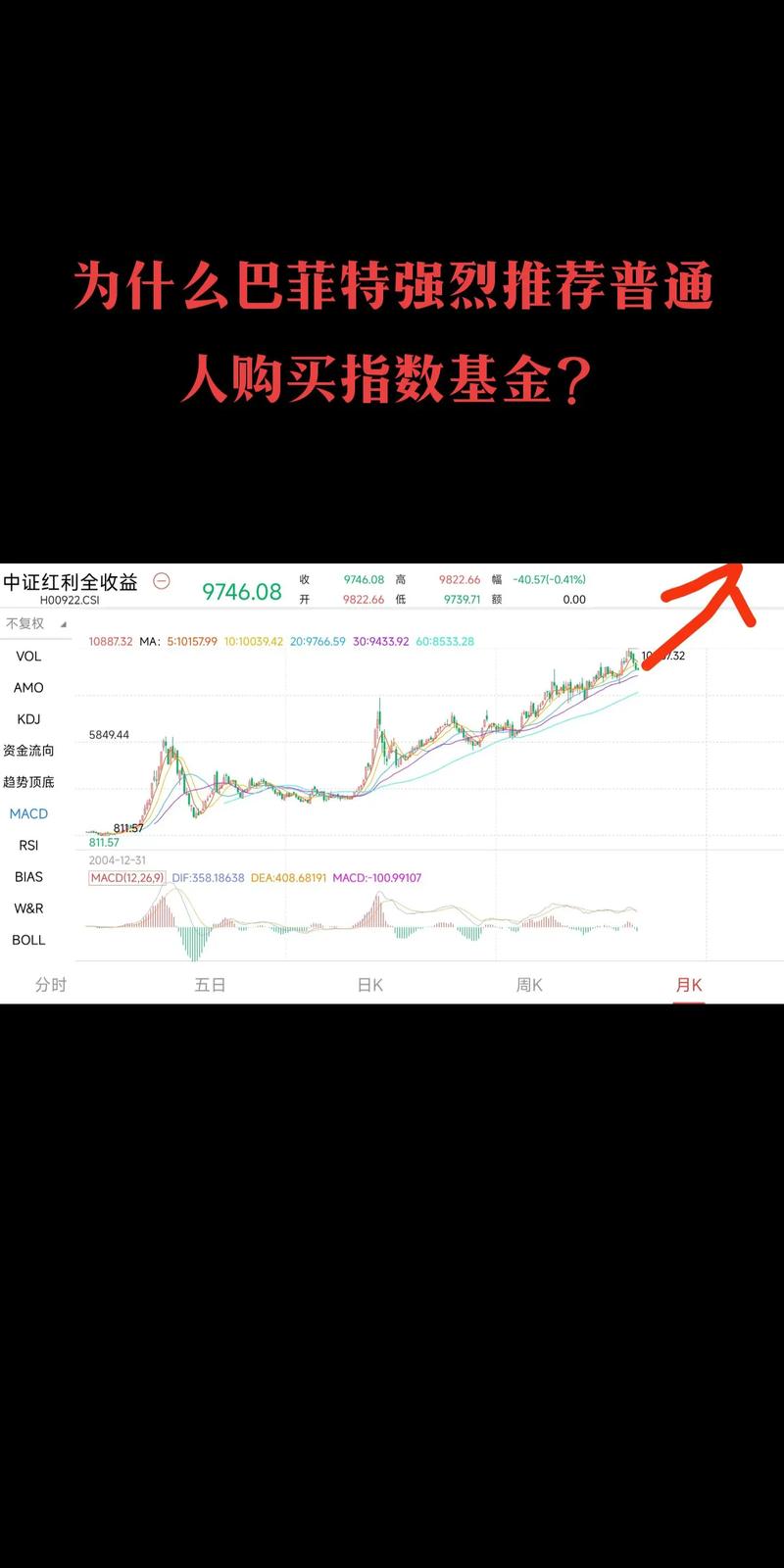 指数基金的两大优势