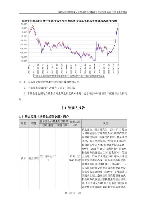 基金建仓期一般多久