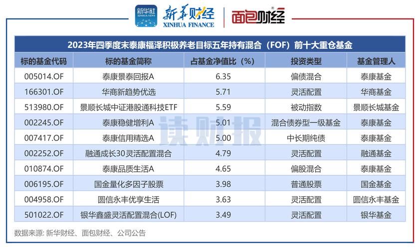 德福资本与德福基金