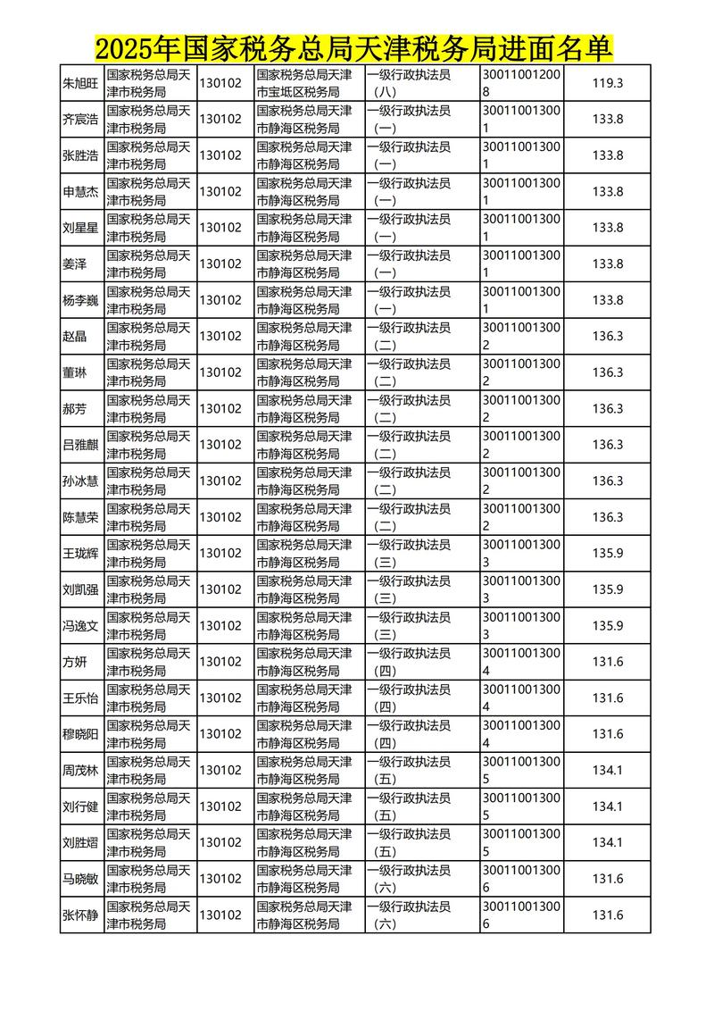 天津地方税务局电话号码