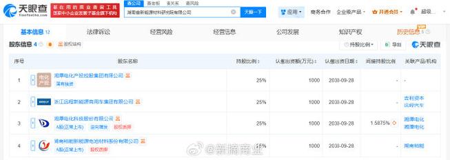 湖南工商信息企业查询