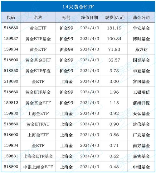 易增金宝基金是什么