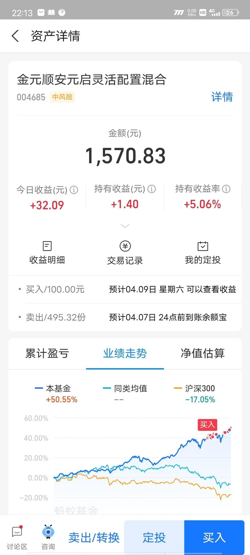 现在基金定投哪个好