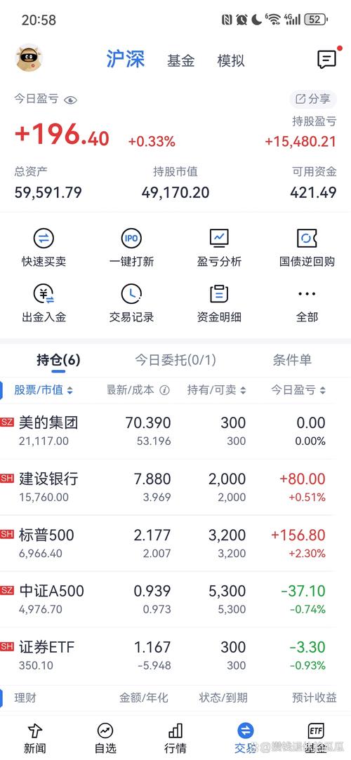 海富通股票基金分红